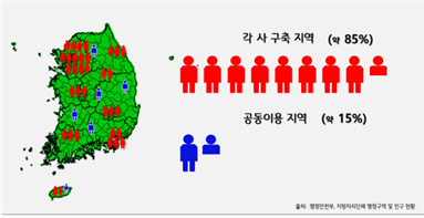 5G 답답한 농어촌에 통신3사 품앗이망 들어선다