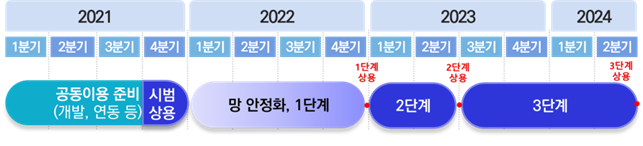5G 답답한 농어촌에 통신3사 품앗이망 들어선다