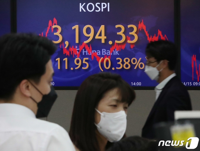 (서울=뉴스1) 박정호 기자 = 15일 오후 서울 중구 하나은행 명동점 딜링룸 전광판에 코스피지수가 전 거래일 대비 11.95포인트(0.38%) 오른 3194.33을 나타내고 있다. 이날 코스닥은 0.52포인트(0.05%) 내린 1013.90, 원·달러 환율은 1원 오른 1117.6원에 장을 마쳤다 . 2021.4.15/뉴스1