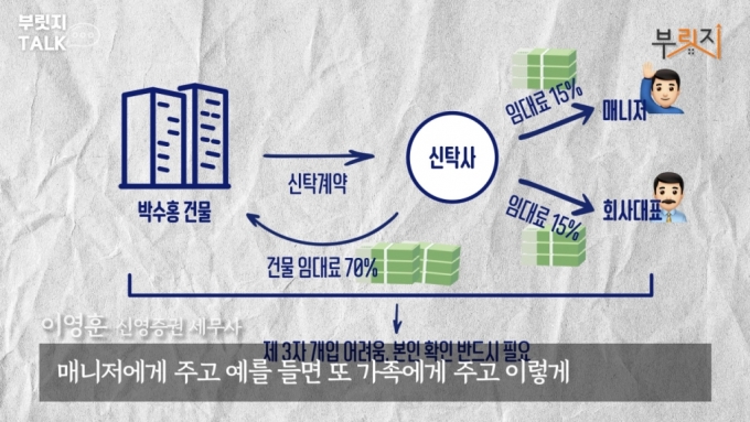 가족에게 상처받은 박수홍, 다홍이가 전재산 받을 수 있다?