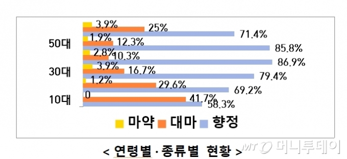 /사진제공=경찰청