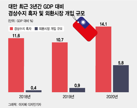 트럼프와 다르다…첫 환율보고서에 '조작국 낙인' 없앤 바이든