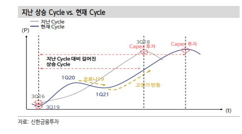 세계 제패를 꿈꾸는 중소형주를 찾아라