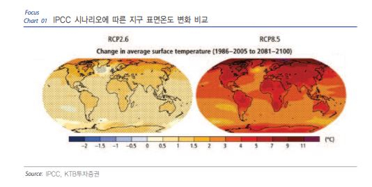 세계 제패를 꿈꾸는 중소형주를 찾아라