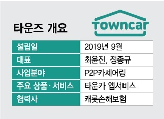 "돈 받고 내 차 공유해봤더니…" 이런 서비스 곧 나온다