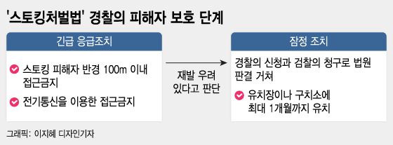 배다해도 '공포의 2년'…열번 찍어 안넘어가면 '스토킹'입니다