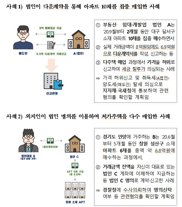 1억짜리 창원 아파트 6채 싹쓸이..법인명의로 몰래 샀다가 '덜미'