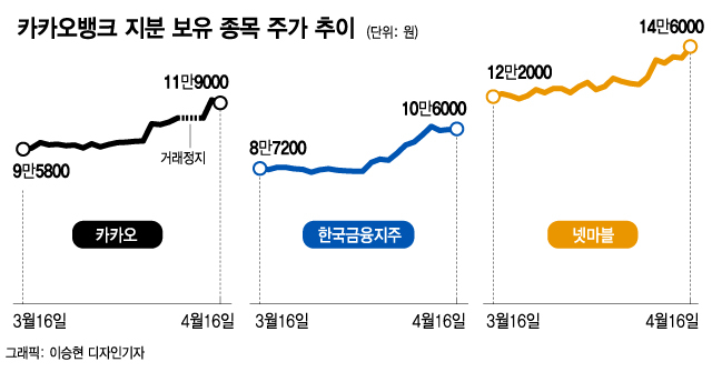 /그래픽=이승현 디자인기자