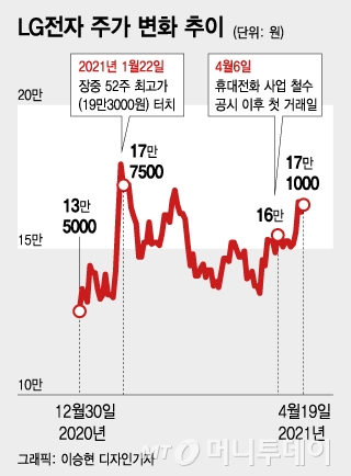 /그래픽=이승현 디자인기자
