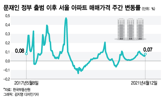 "서울 아파트 절반 9억" 서민 한숨…'종부세 9억' 정부 고집 꺾였다