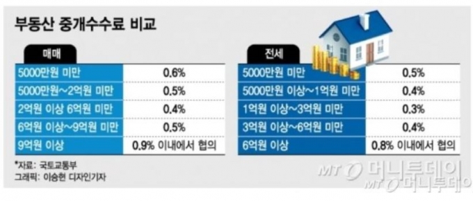"서울 아파트 절반 9억" 서민 한숨…'종부세 9억' 정부 고집 꺾였다
