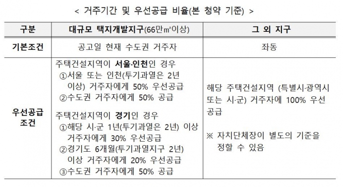 ì‚¬ì „ì²­ì•½ Q A ë³¸ ì²­ì•½ì‹œ ì†Œë