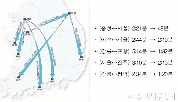 전국에 4개의 '메가시티' 생긴다...광역철도로 1시간대 생활권
