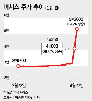 /그래픽=이승현 디자인기자