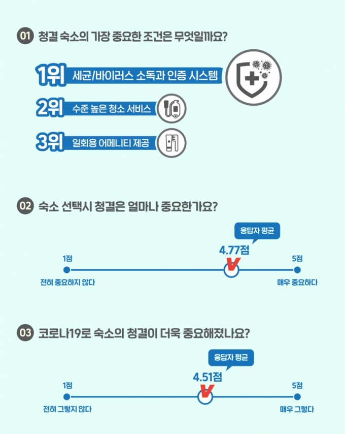 /인포그래픽=여기어떄
