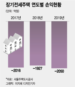 오세훈 "장기전세 좋은데 왜 사라졌나" 지적…문제는 '돈'