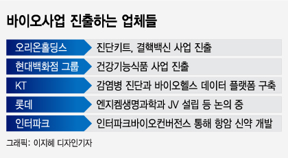 '바이오가 새 먹거리' 롯데부터 오리온까지 사업진출 나섰다