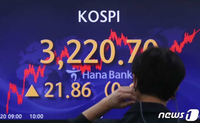 (서울=뉴스1) 송원영 기자 = 20일 오후 서울 중구 하나은행 딜링룸 전광판에 코스피 지수가 전 거래일보다 21.86포인트(0.68%) 오른 3220.70을 나타내고 있다. 코스피는 지난 1월 25일 기록했던 종가 기준 최고점(3208.99)을 경신했다. 코스닥지수도 전날보다 2.42포인트(0.24%) 상승한 1,031.88에 마감했다. 2021.4.20/뉴스1  