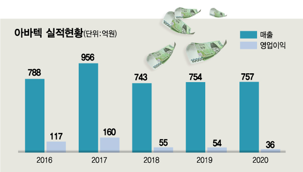 아바텍, MLCC대박조짐 매출+이익급증  '주가 퀀텀점프'