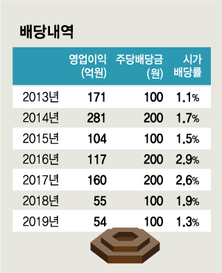 아바텍, MLCC대박조짐 매출+이익급증  '주가 퀀텀점프'