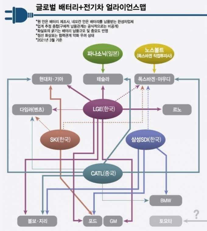 '상하이모터쇼 절반이 전기차' K 배터리가 웃는다