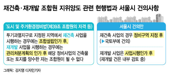 서울시 "재건축 조합원 자격 제한 더 빨리하자"…국토부는 "글쎄"