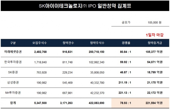 /사진제공=미래에셋증권