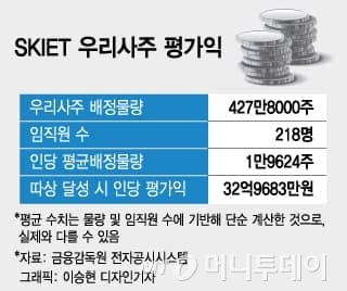 /그래픽=이승현 디자인기자