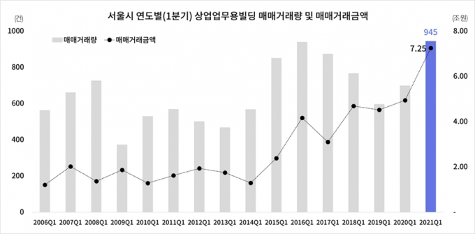 /자료=부동산플래닛