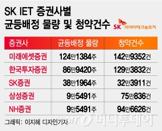 /그래픽=이지혜 디자인기자
