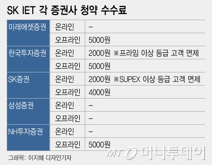 /그래픽=이지혜 디자인기자