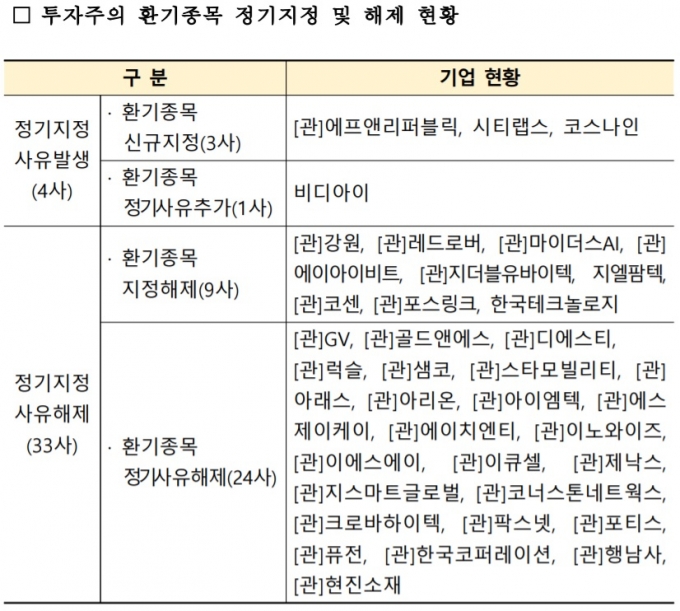 /자료=한국거래소
