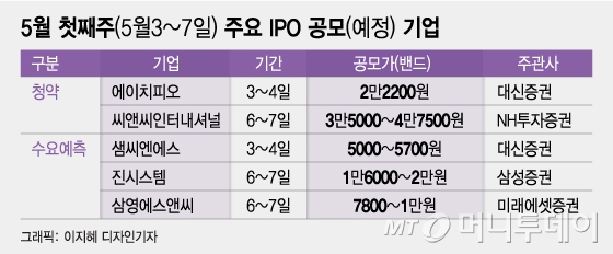 /그래픽=이지혜 디자인기자