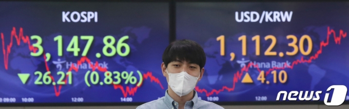 (서울=뉴스1) 임세영 기자 = 30일 오후 서울 중구 하나은행 딜링룸 전광판에 코스피 지수가 전 거래일 대비 26.21p(0.83%) 내린 3,147.86을 나타내고 있다. 이날 코스닥 지수는 전 거래일 대비 7.24p(0.73%) 하락한 983.45, 원·달러 환율은 4.10원 오른 1,112.30원으로 장을 마감했다. 2021.4.30/뉴스1