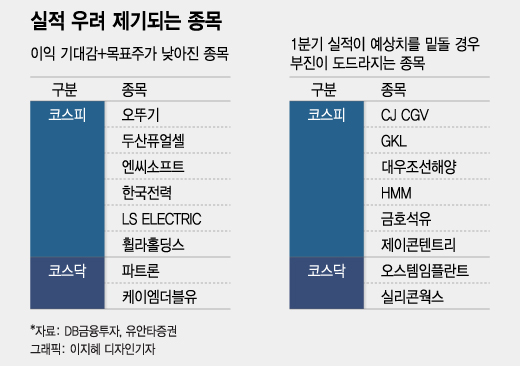 오늘부터 공매도 재개…'먹잇감' 우려되는 종목들