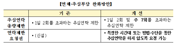 자료=주금공