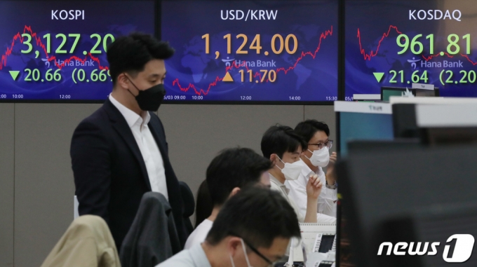 (서울=뉴스1) 박정호 기자 = 대형주 공매도가 재개된 첫날인 3일 오후 서울 중구 하나은행 명동점 딜링룸 전광판에 코스피지수가 전 거래일 대비 20.66포인트(0.66%) 내린 3127.20을 나타내고 있다. 이날 코스닥은 21.64포인트(2.2%) 내린 961.81, 원·달러 환율은 11.7원 오른 1124.0원에 장을 마쳤다. 2021.5.3/뉴스1