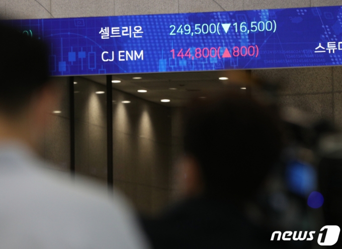 (서울=뉴스1) 신웅수 기자 = 코스피200·코스닥150 등 대형주에 대한 공매도가 재개된 3일 오후 서울 여의도 한국거래소 전광판에 셀트리온의 종가가 표시되고 있다. 이날 셀트리온은 6.20% 내린 24만9500원에 장을 마쳤고 셀트리온제약과 셀트리온헬스케어 등도 각각 5.04%, 5.97% 급락한 12만6300원과 10만5500원에 마감했다. 2021.5.3/뉴스1