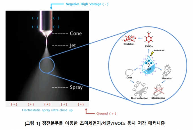 /사진=한국에너지기술연구원