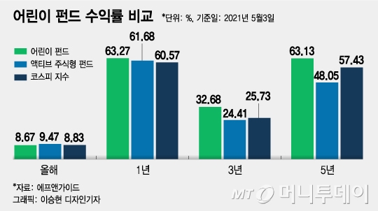 /그래픽=이승현 디자인기자