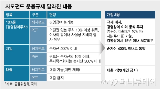 '라임·옵티머스' 피해는 그만..사모펀드협의회, 이름 바꾼다