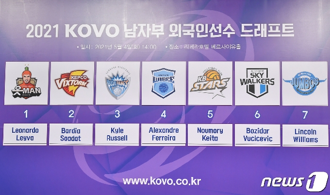2021 남자부 KOVO 트라이아웃 결과. (한국배구연맹 제공) © 뉴스1