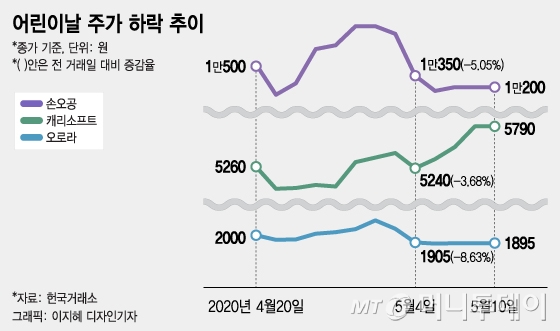 /그래픽=이지혜 디자인기자