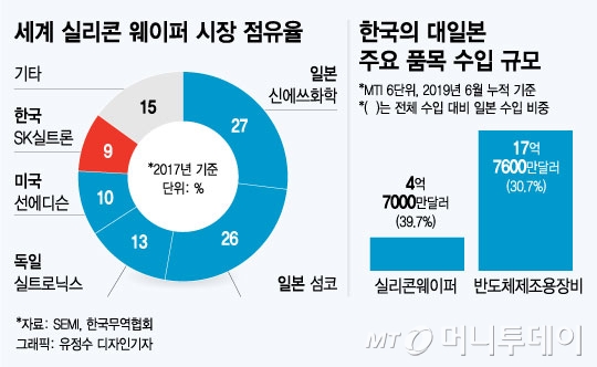 반도체 웨이퍼의 예언…"2018년보다 더 센 호황 온다"