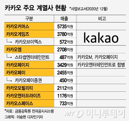 카톡 또 2시간 먹통에…"네이버 실검 살려라" 빗발친 이유