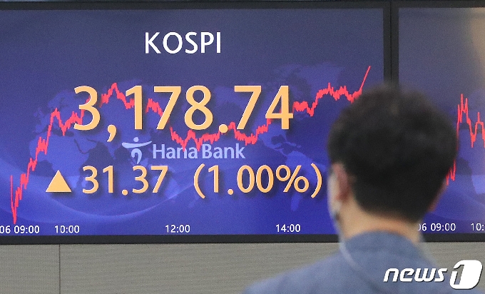 6일 오후 서울 중구 하나은행 명동점 딜링룸 전광판에 코스피지수가 전 거래일 대비 31.37포인트(1%) 오른 3178.74를 나타내고 있다. 이날 코스닥은 2.79포인트(0.29%) 오른 969.99, 원달러 환율은 3.20원 오른 1125.80원에 장을 마쳤다. 2021.5.6 /뉴스1 © News1 이성철 기자