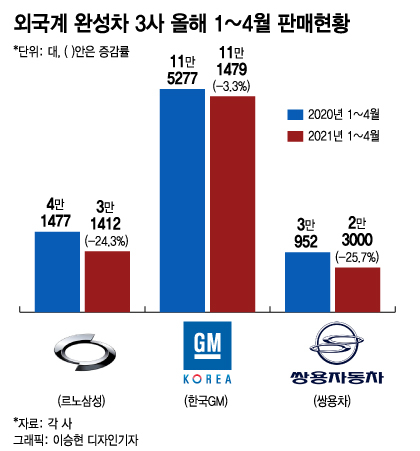 "망해야 정신차리지"..車노조 '몽니'에 일자리 40만개 사라진다