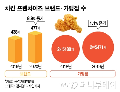 ì¹˜í‚¨ì§' ë‚´ë„ ë ê¹Œìš