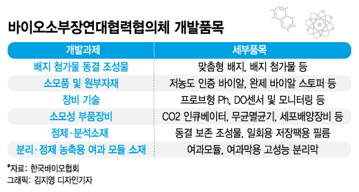 바이오의약품 소부장 국산화, 시동 걸었다