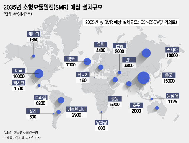 K원전 '부활의 열쇠' 되나…'스마트원전' SMR에 거는 기대